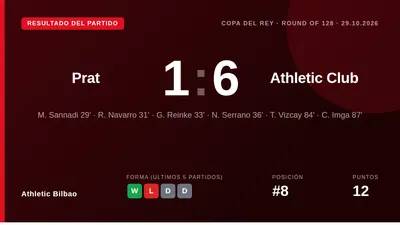 El Athletic Club superó con autoridad al Prat con un 6-1 en la Copa del Rey, con goles de Sannadi, Navarro, Serrano...