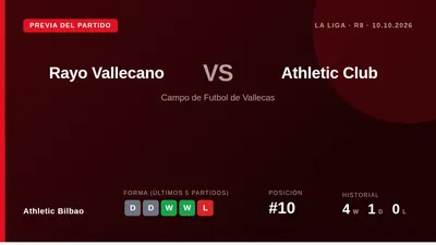 El Athletic Club, décimo en la tabla con 8 puntos, se enfrenta al Rayo Vallecano en Vallecas en la octava jornada de La...